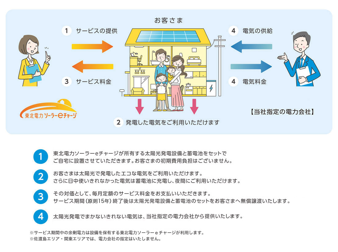 あおぞらチャージサービスとは？