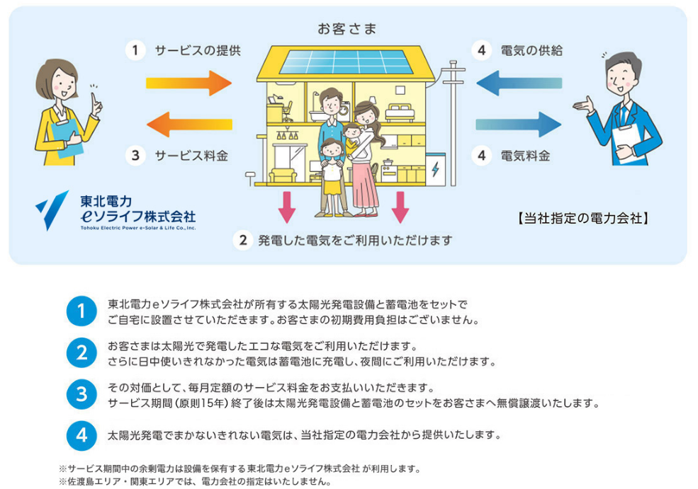 あおぞらチャージサービスとは？