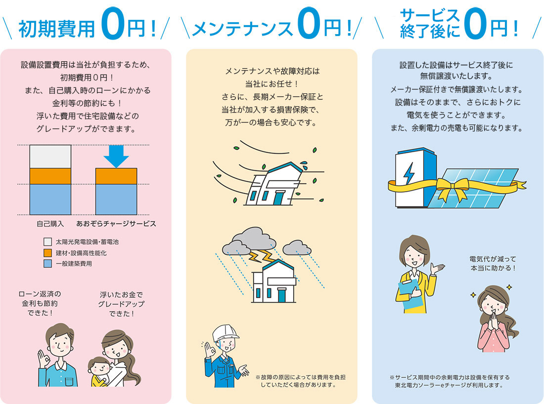 あおぞらチャージサービスとは？