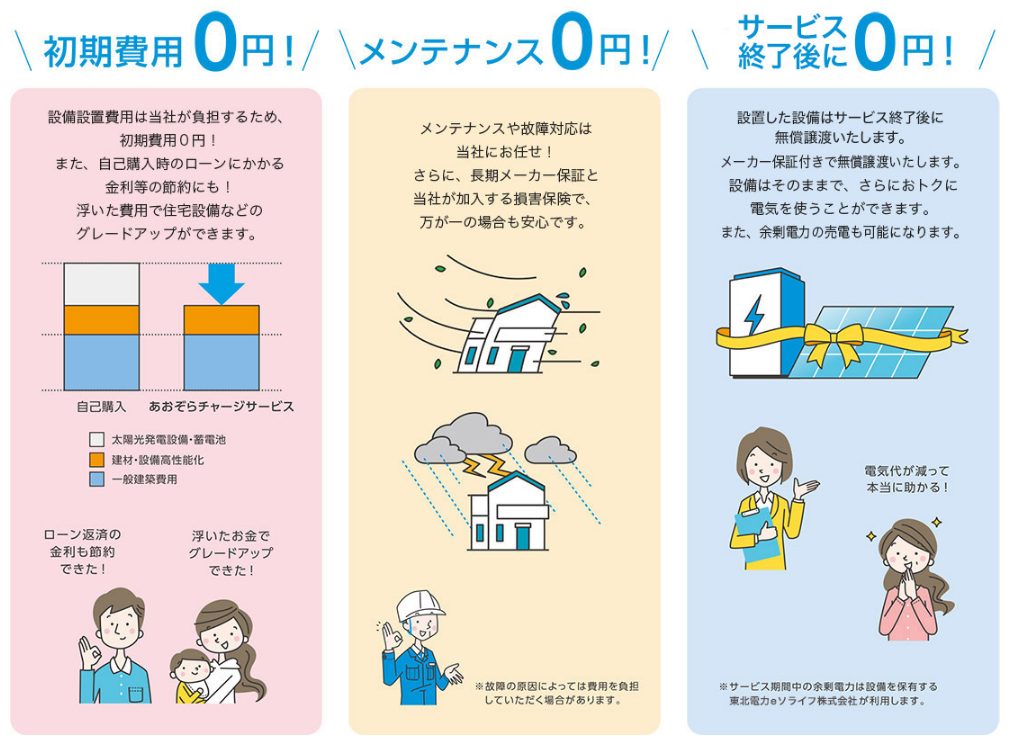 あおぞらチャージサービスとは？