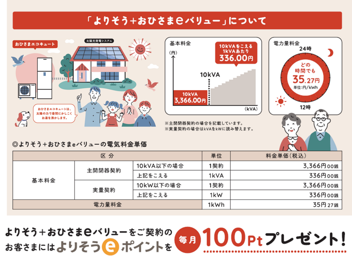 おひさまエコキュートとは？